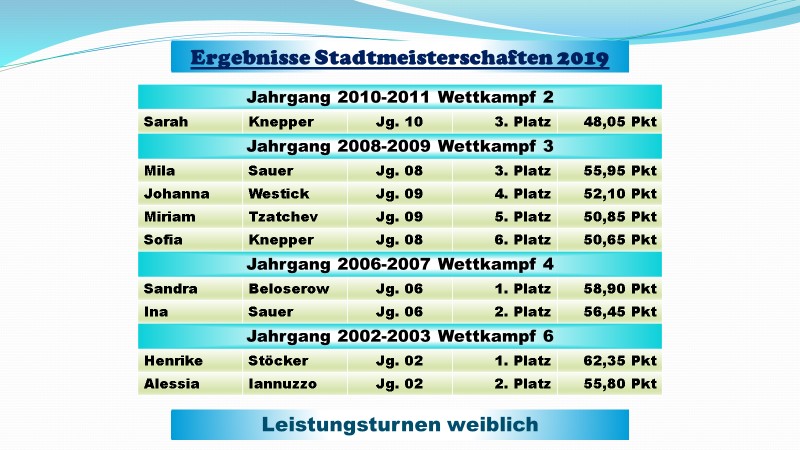 Ergebnisse Stadtmeisterschaften Lüdenscheid weiblich